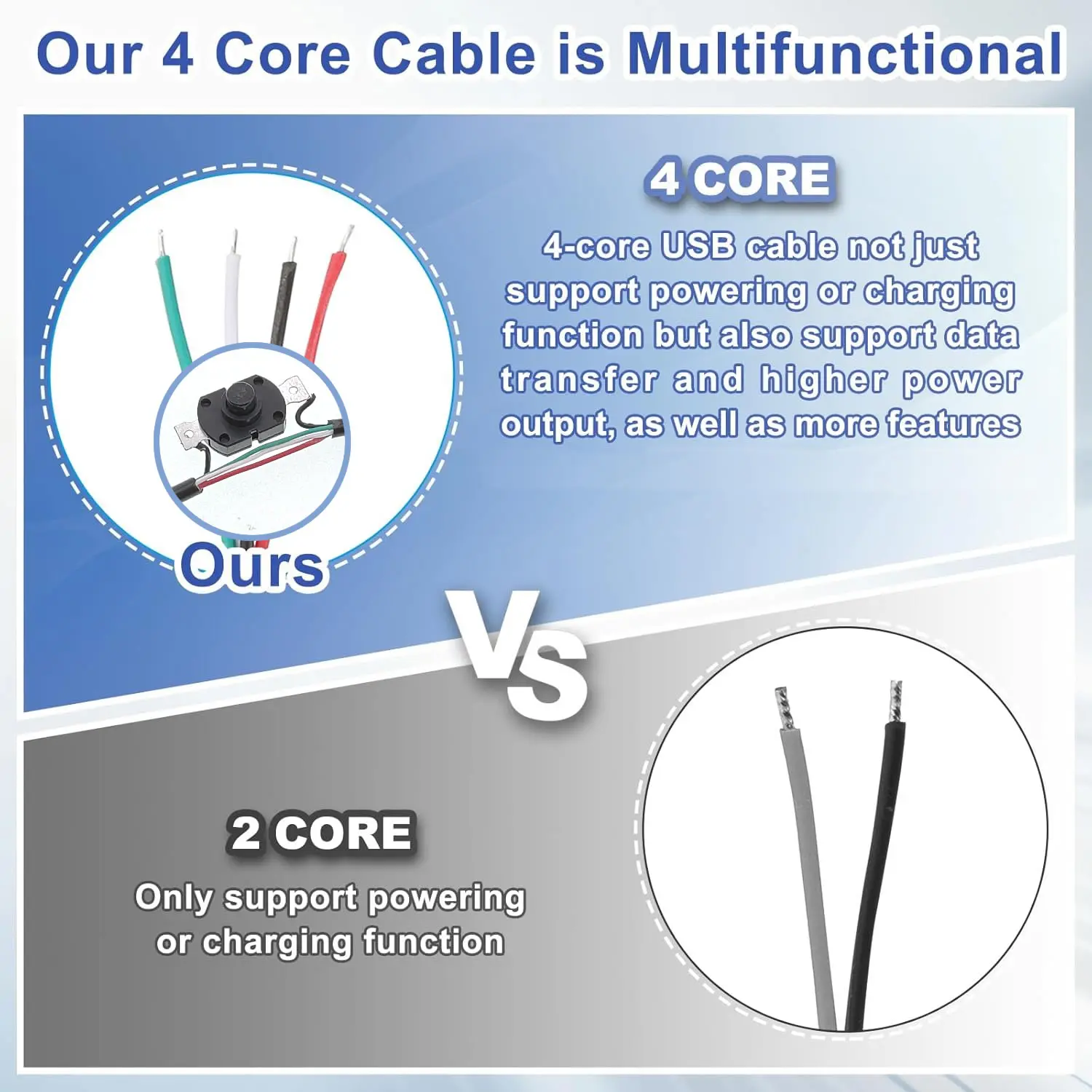 USB Type C Cable with on Off S - Desk Setup Led Strip 评论和价格